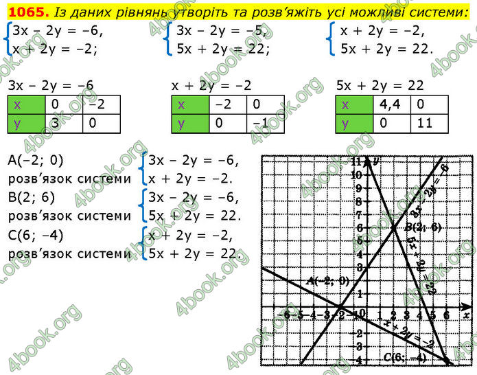 ГДЗ Алгебра 7 клас Бевз (2024)