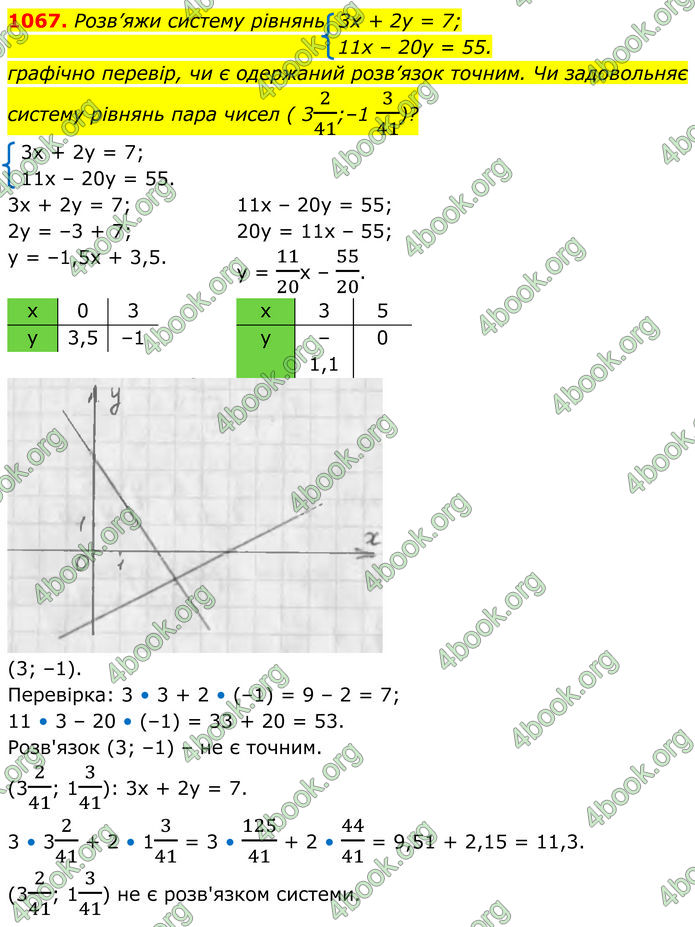 ГДЗ Алгебра 7 клас Бевз (2024)