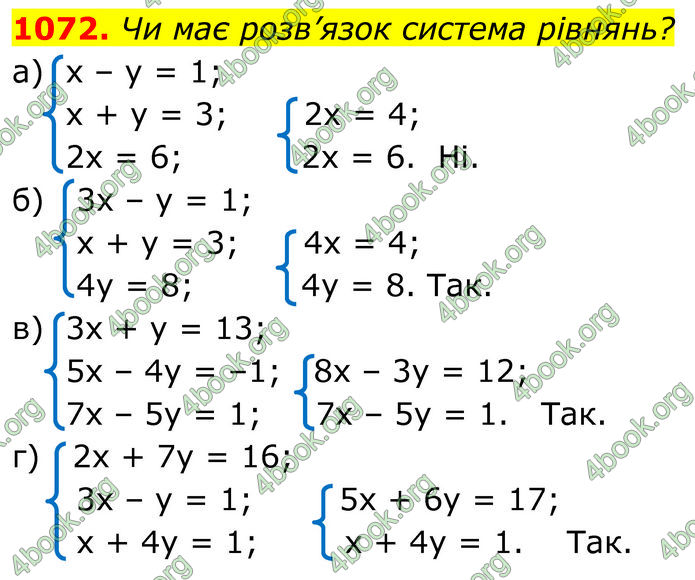 ГДЗ Алгебра 7 клас Бевз (2024)