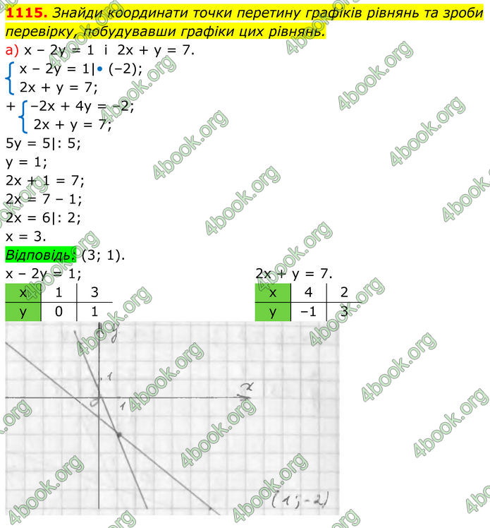 ГДЗ Алгебра 7 клас Бевз (2024)