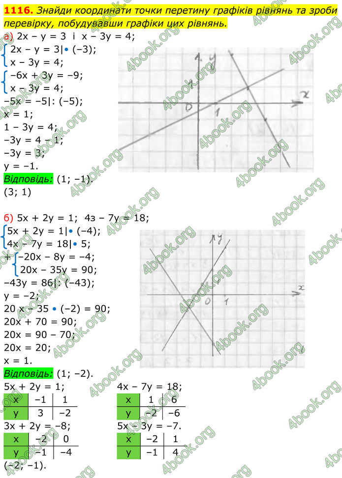 ГДЗ Алгебра 7 клас Бевз (2024)