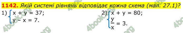ГДЗ Алгебра 7 клас Бевз (2024)