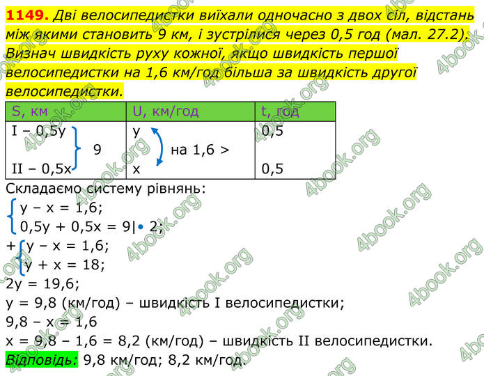 ГДЗ Алгебра 7 клас Бевз (2024)