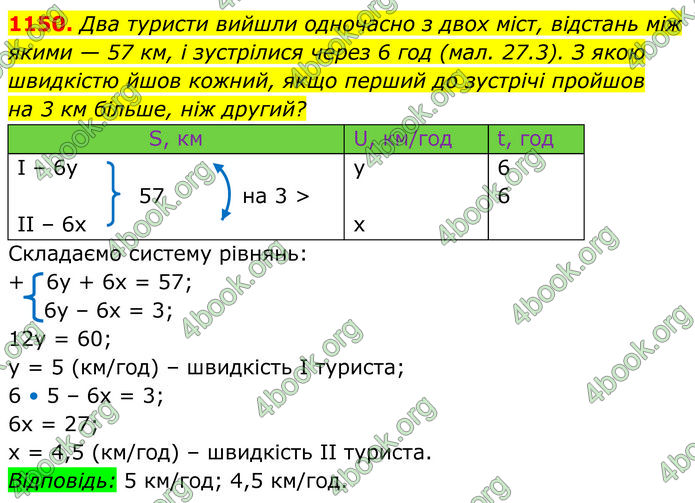 ГДЗ Алгебра 7 клас Бевз (2024)