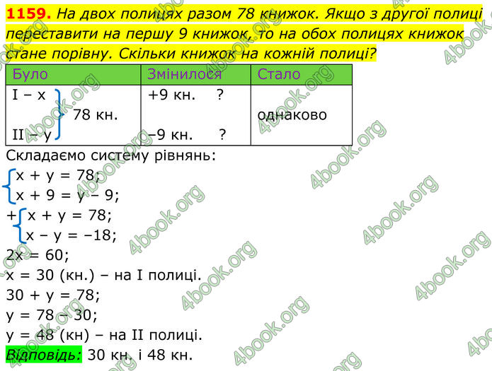 ГДЗ Алгебра 7 клас Бевз (2024)