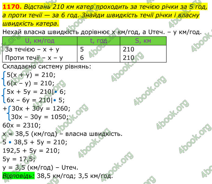 ГДЗ Алгебра 7 клас Бевз (2024)