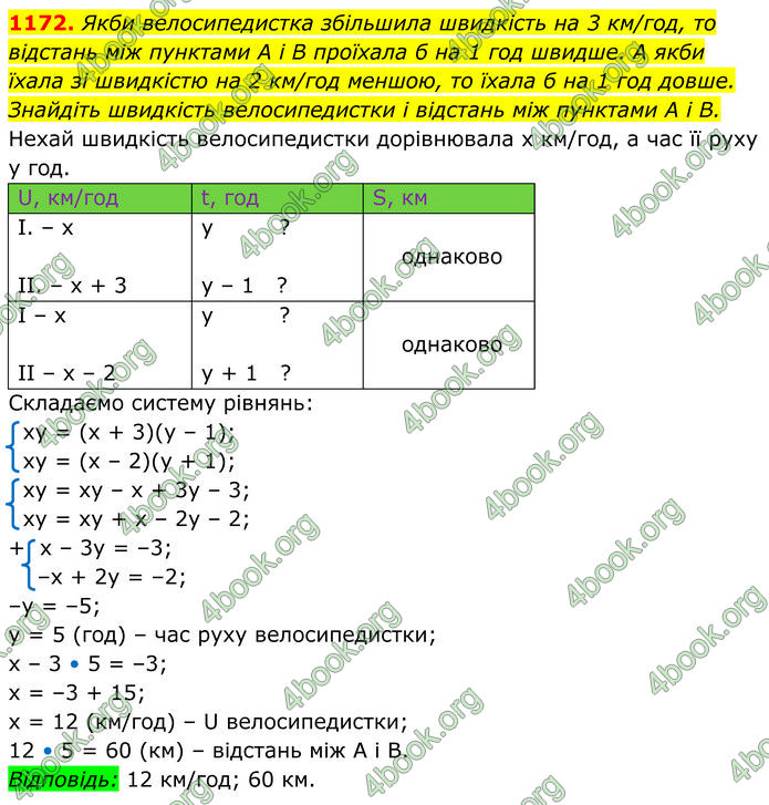ГДЗ Алгебра 7 клас Бевз (2024)