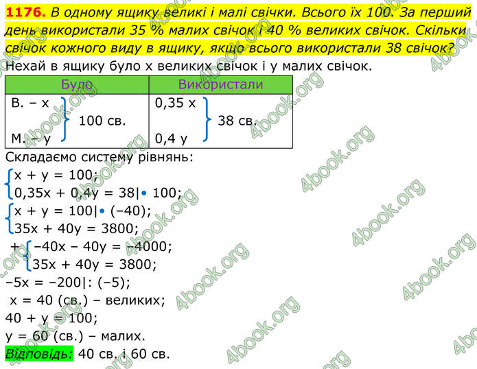 ГДЗ Алгебра 7 клас Бевз (2024)