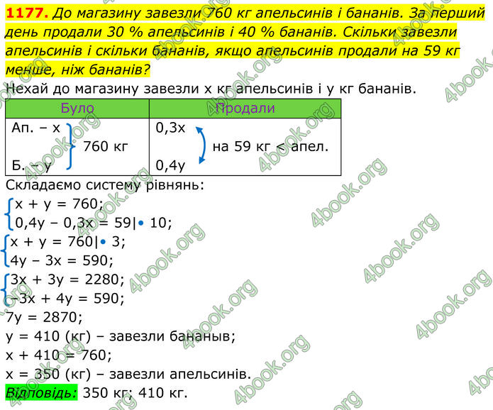 ГДЗ Алгебра 7 клас Бевз (2024)