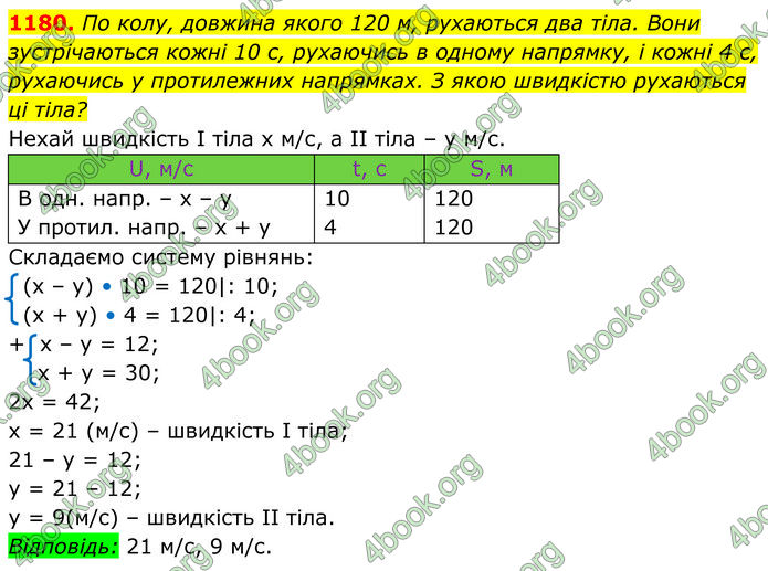 ГДЗ Алгебра 7 клас Бевз (2024)