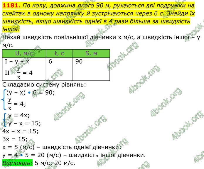 ГДЗ Алгебра 7 клас Бевз (2024)