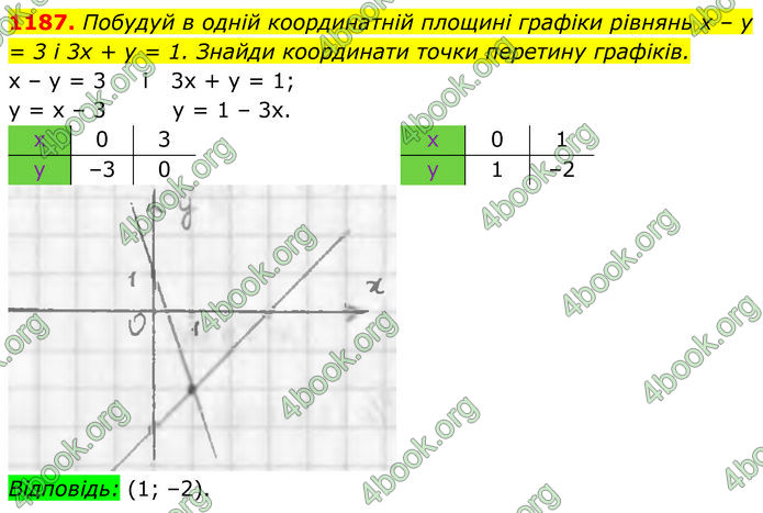 ГДЗ Алгебра 7 клас Бевз (2024)