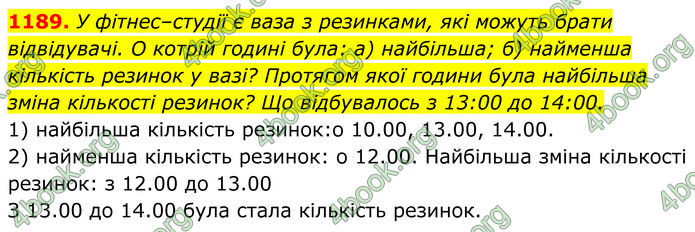 ГДЗ Алгебра 7 клас Бевз (2024)