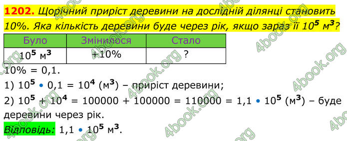 ГДЗ Алгебра 7 клас Бевз (2024)