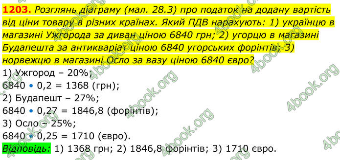 ГДЗ Алгебра 7 клас Бевз (2024)