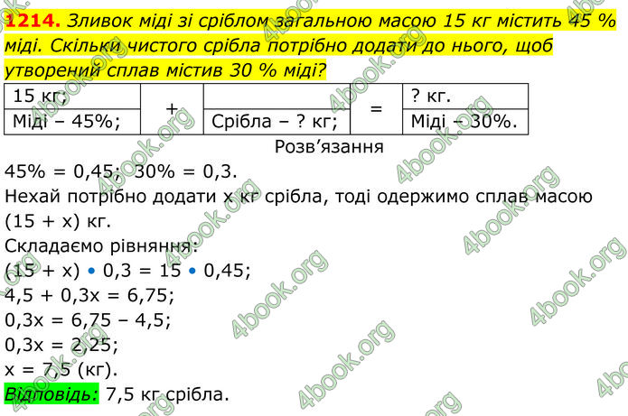 ГДЗ Алгебра 7 клас Бевз (2024)
