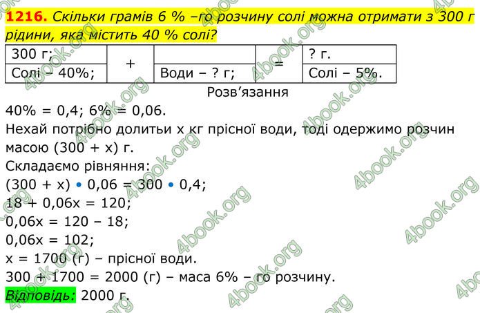 ГДЗ Алгебра 7 клас Бевз (2024)