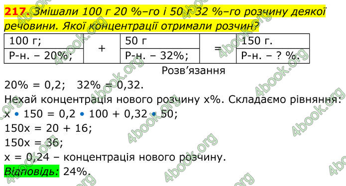 ГДЗ Алгебра 7 клас Бевз (2024)