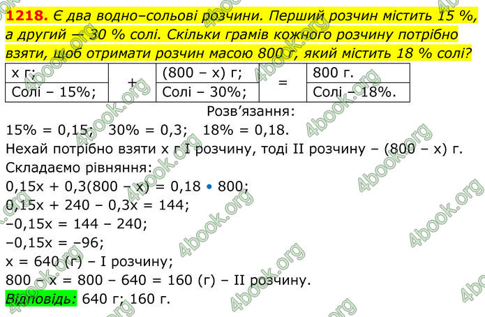 ГДЗ Алгебра 7 клас Бевз (2024)