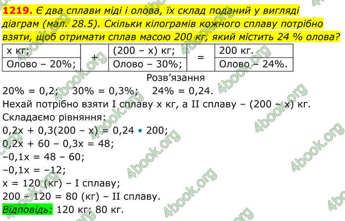 ГДЗ Алгебра 7 клас Бевз (2024)