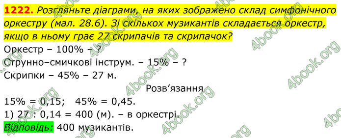 ГДЗ Алгебра 7 клас Бевз (2024)
