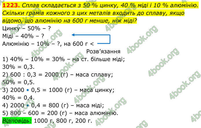 ГДЗ Алгебра 7 клас Бевз (2024)