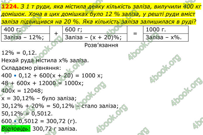 ГДЗ Алгебра 7 клас Бевз (2024)