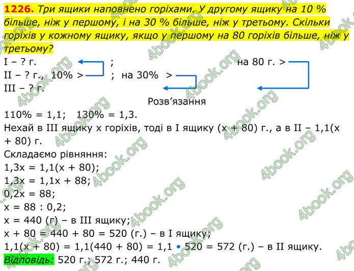 ГДЗ Алгебра 7 клас Бевз (2024)