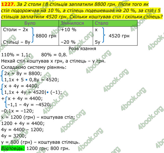 ГДЗ Алгебра 7 клас Бевз (2024)