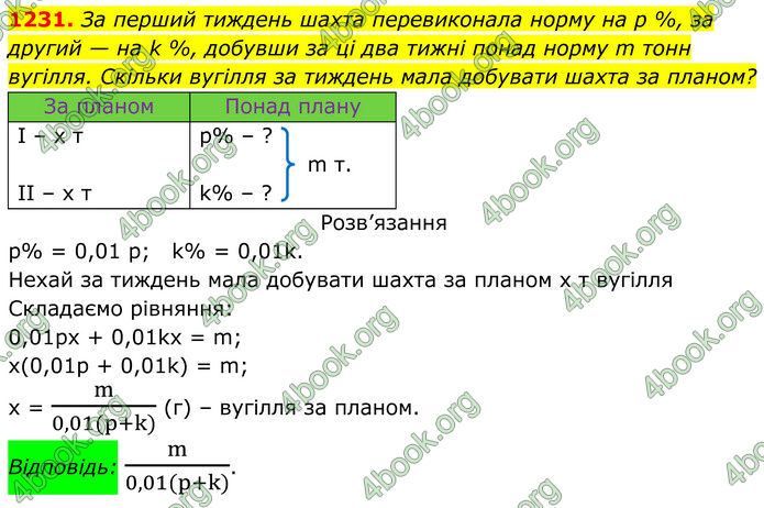 ГДЗ Алгебра 7 клас Бевз (2024)