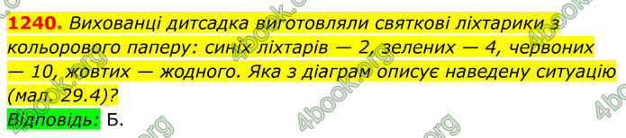 ГДЗ Алгебра 7 клас Бевз (2024)