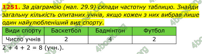 ГДЗ Алгебра 7 клас Бевз (2024)