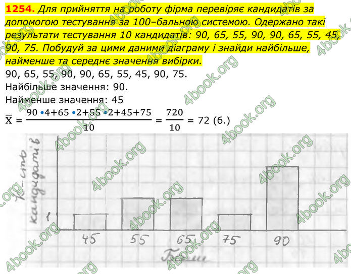 ГДЗ Алгебра 7 клас Бевз (2024)