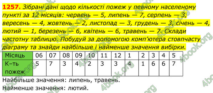 ГДЗ Алгебра 7 клас Бевз (2024)
