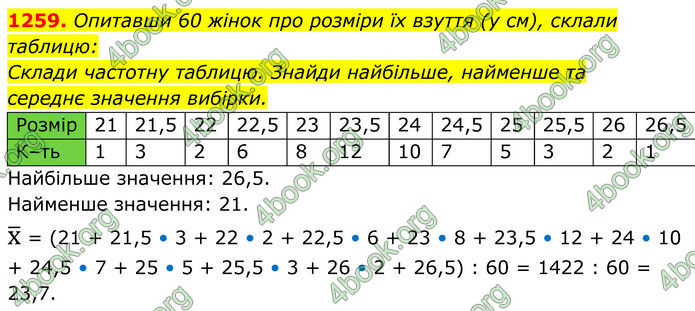 ГДЗ Алгебра 7 клас Бевз (2024)