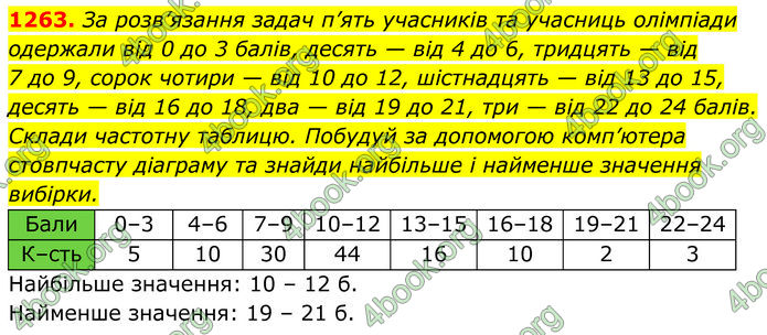 ГДЗ Алгебра 7 клас Бевз (2024)