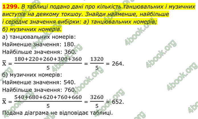 ГДЗ Алгебра 7 клас Бевз (2024)