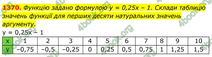 ГДЗ Алгебра 7 клас Бевз (2024)