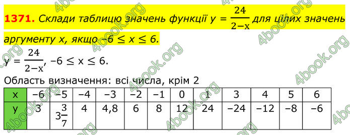 ГДЗ Алгебра 7 клас Бевз (2024)