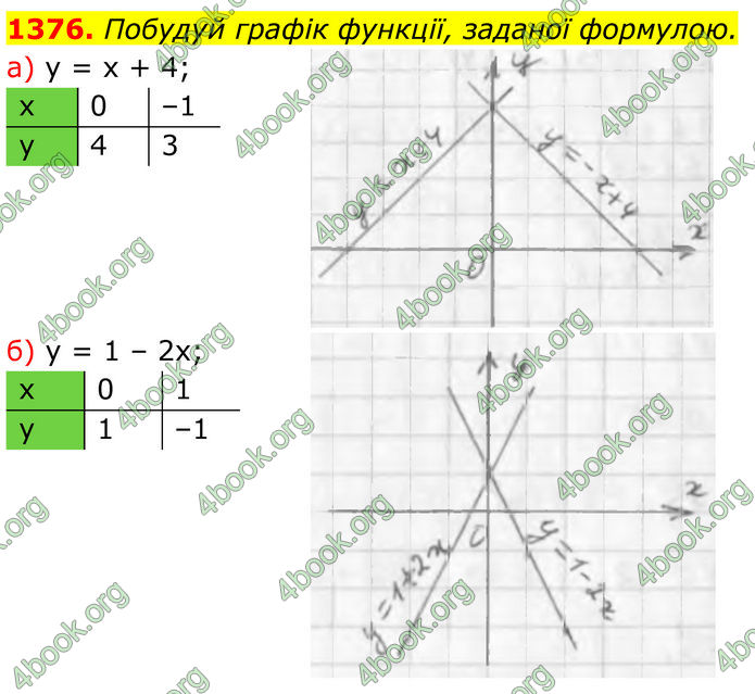 ГДЗ Алгебра 7 клас Бевз (2024)