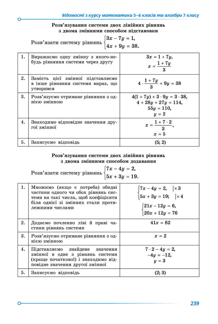 Підручник Алгебра 8 клас Істер (2025)