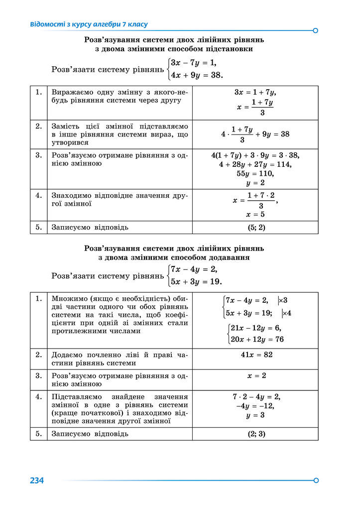 Підручник Математика 8 клас Істер (2025) - 1 ЧАСТИНА