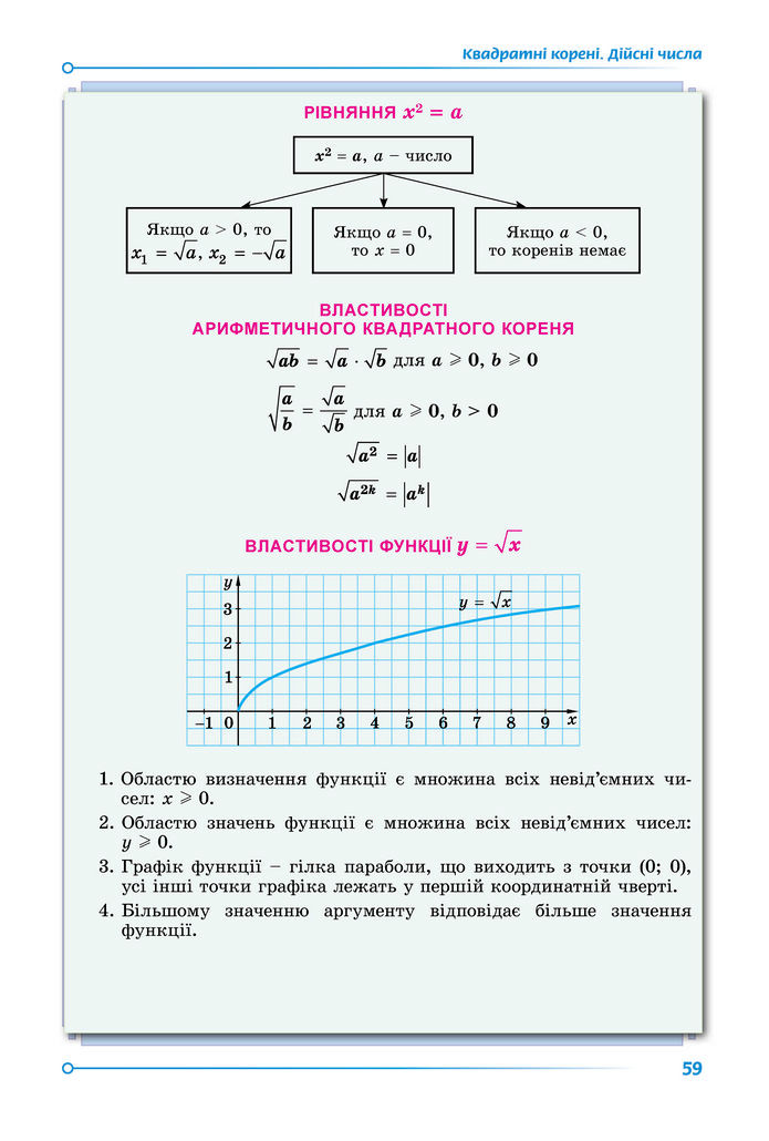 Підручник Математика 8 клас Істер (2025) - 2 ЧАСТИНА