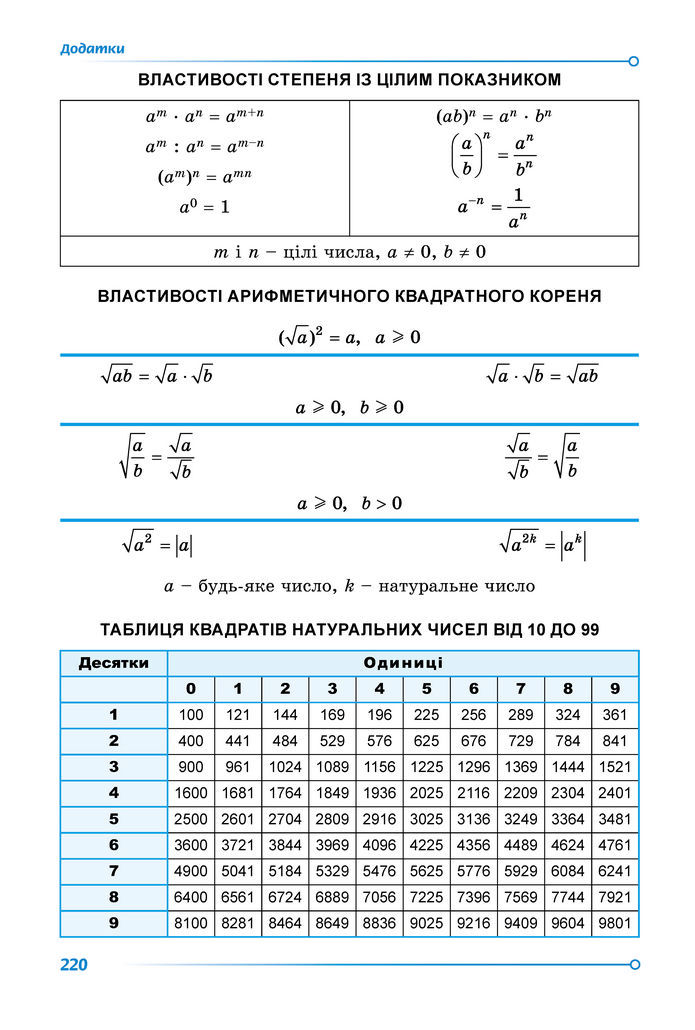 Підручник Математика 8 клас Істер (2025) - 2 ЧАСТИНА
