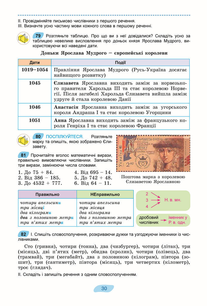 Підручник Українська мова 8 клас Заболотний (2025)