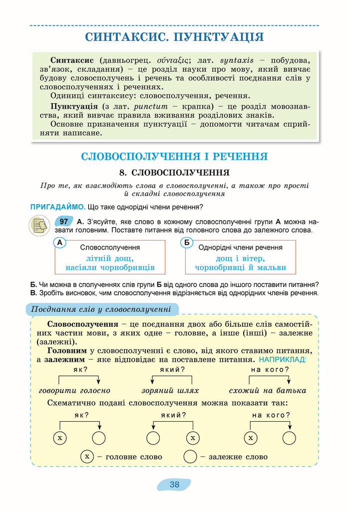 Підручник Українська мова 8 клас Заболотний (2025)