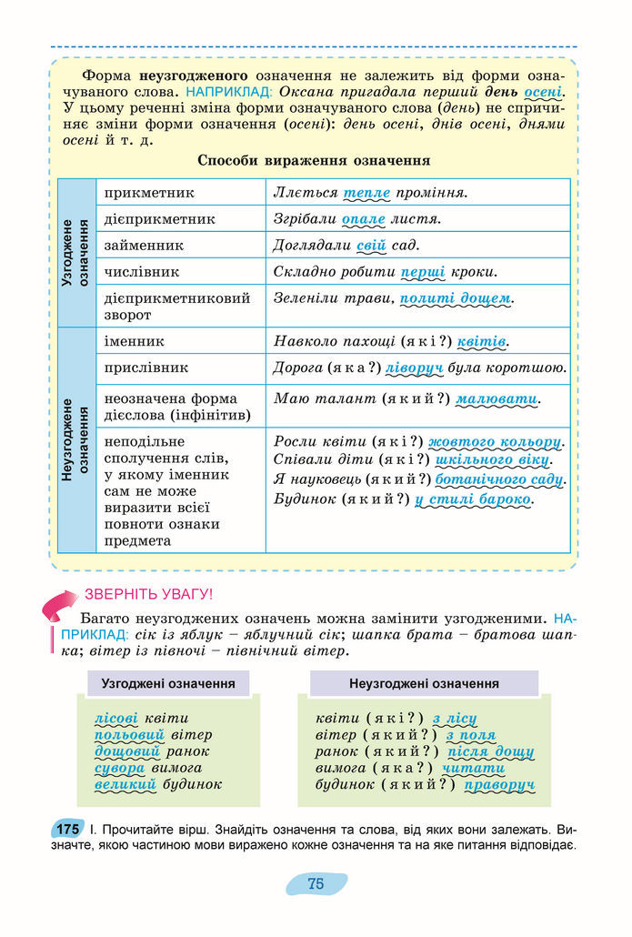 Підручник Українська мова 8 клас Заболотний (2025)