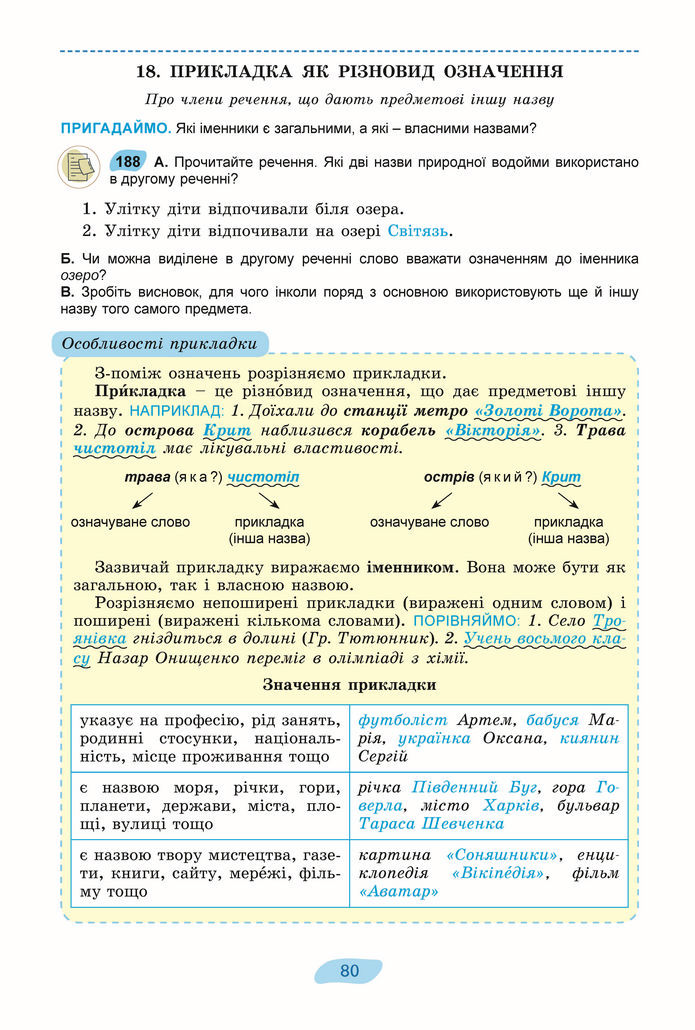 Підручник Українська мова 8 клас Заболотний (2025)