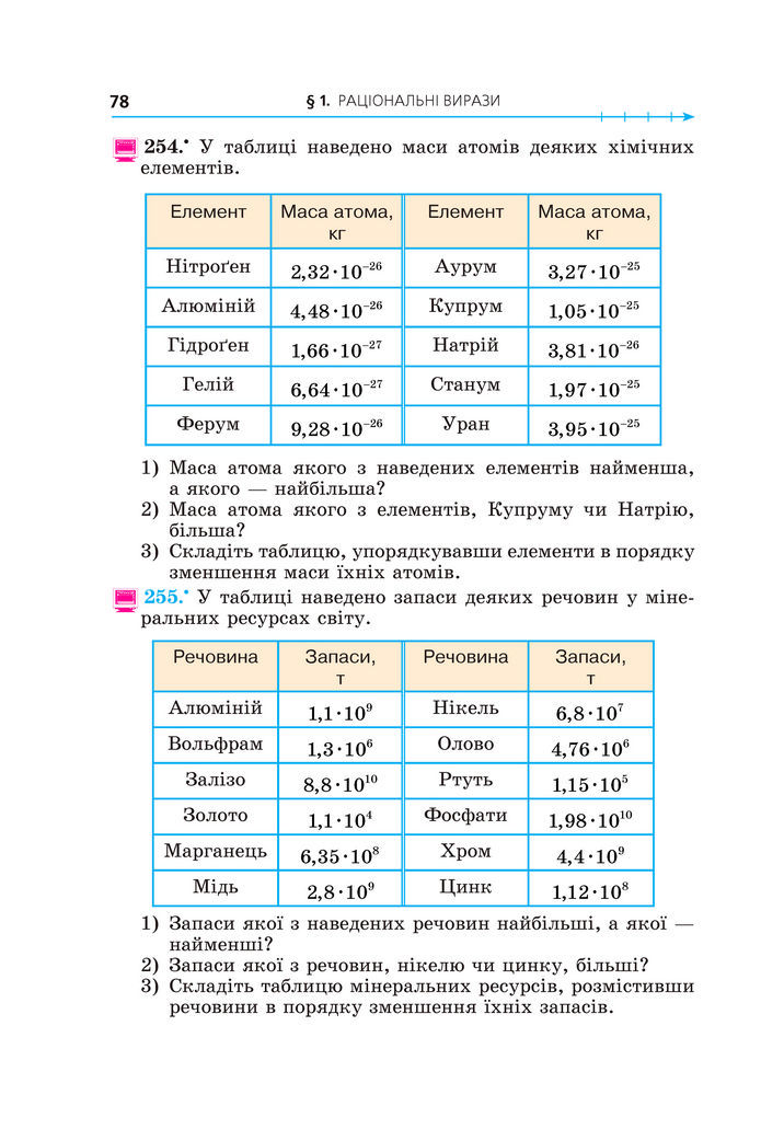 Підручник Алгебра 8 клас Мерзляк (2025)