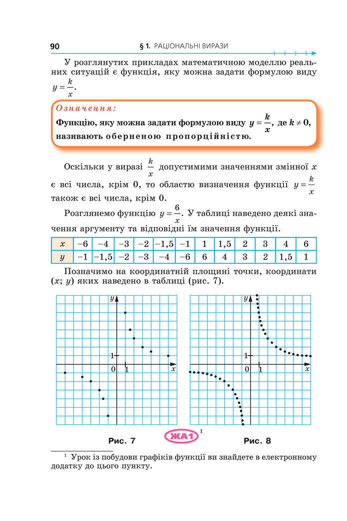 Підручник Алгебра 8 клас Мерзляк (2025)